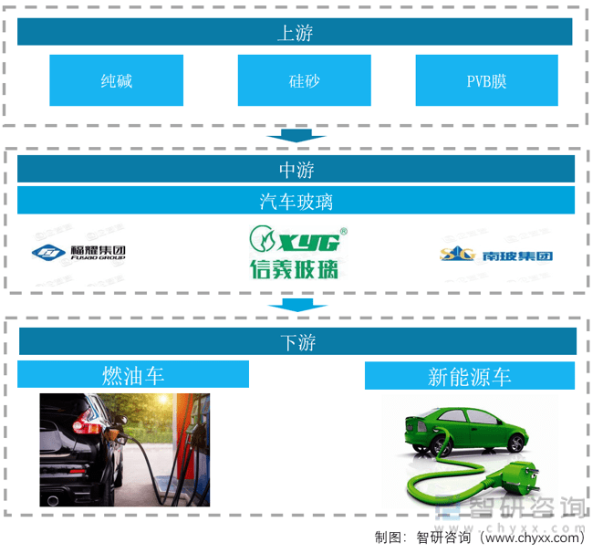 汽车玻璃汽车玻璃【研究报告】2022年中KAIYUN开云体育官方入口国汽车玻璃行