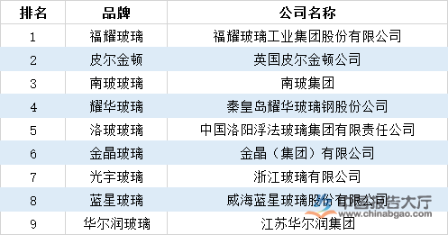 汽车玻璃汽车玻璃品牌Kaiyun开体育网页版中国汽车玻璃排名