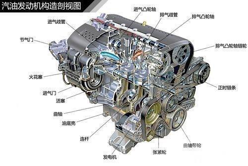 开云体育汽车是由哪几部分组成的？