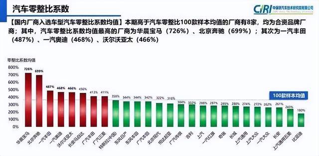 kaiyun开体育官方,最新汽车零整比电池包成本占比仍过半!