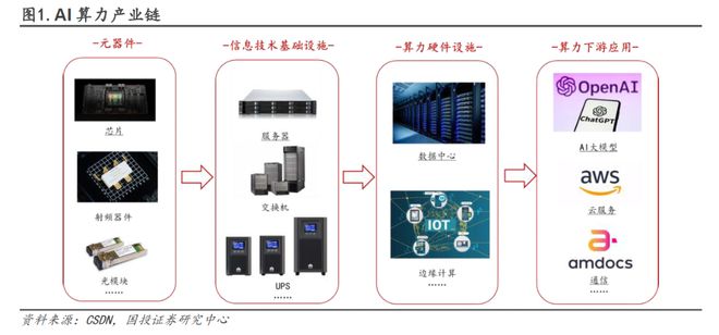开云Kaiyun官方网站，一体成型电感概念火了算力需求带动的又一新技术产业链初探