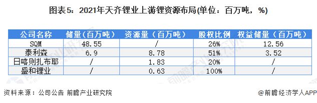 kaiyun开体育官方，电动汽车价格还能再降？两大锂王半年合计亏损高达678亿元