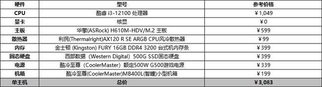 开云Kaiyun官方网站，装机不求人电脑主机组装配置清单推荐