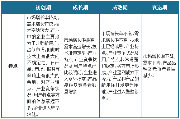 kaiyun开体育官方，中国汽车精密零部件市场发展趋势调研与未来投资分析报告（2