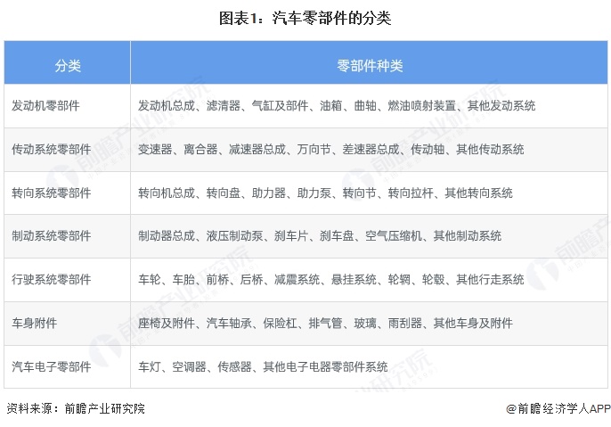 开云Kaiyun官方网站，预见2025：《2025年中国汽车零部件行业全景图谱》