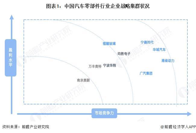 kaiyun官方下载，【行业深度】洞察2025：中国汽车零部件行业竞争格局及企业